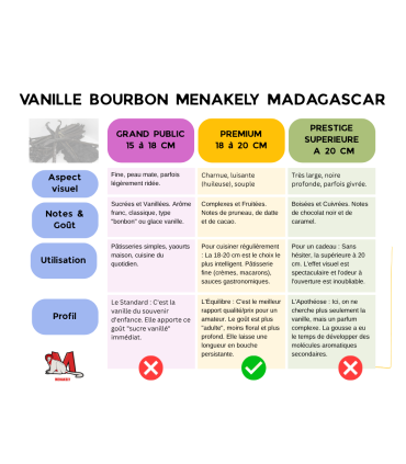 Vanille Bourbon "Premium"